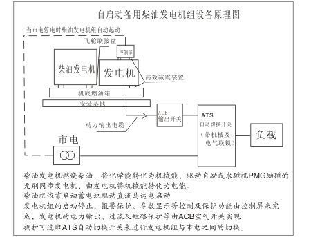 柴油發(fā)電機(jī)組工作原理 柴油發(fā)電機(jī)組工作原理