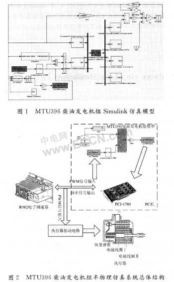 柴油發(fā)電機(jī)組,卡得杰柴油發(fā)電機(jī)組,上柴柴油發(fā)電機(jī)組,康明斯柴油發(fā)電機(jī)組,濰柴柴油發(fā)電機(jī)組,靜音柴油發(fā)電機(jī)組,移動(dòng)拖車柴油發(fā)電機(jī)組
